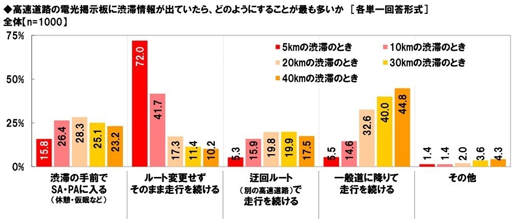 ホンダアクセス調べ　一緒に長距離ドライブをしたい芸能人　男性回答1位「長澤まさみさん」、女性回答1位「大泉洋さん」