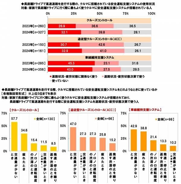 ホンダアクセス調べ　一緒に長距離ドライブをしたい芸能人　男性回答1位「長澤まさみさん」、女性回答1位「大泉洋さん」