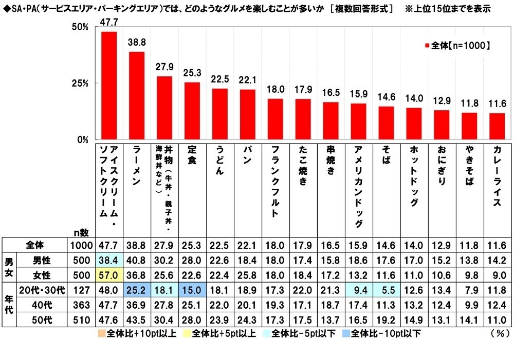 ホンダアクセス調べ　一緒に長距離ドライブをしたい芸能人　男性回答1位「長澤まさみさん」、女性回答1位「大泉洋さん」