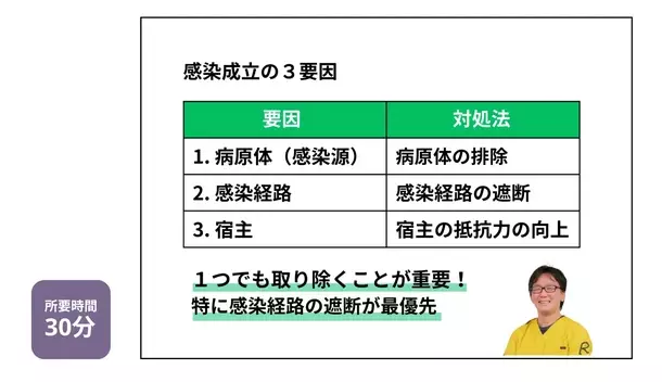 デザインと感染制御の専門集団が共同開発、今年度より義務化になる介護福祉施設での感染対策・BCP訓練に活用できるボードゲーム型プログラム「感染クラスター8」を発表