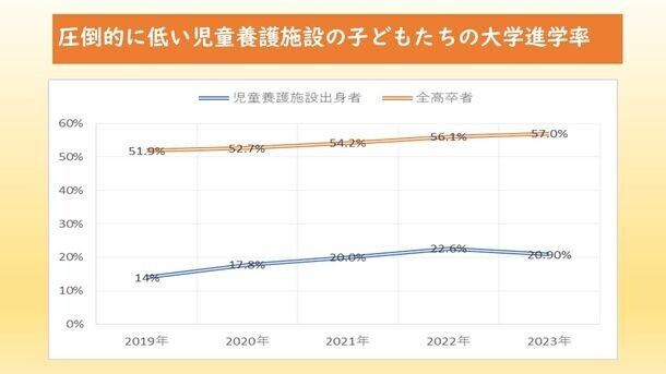 働きながら大学に通う「児童養護施設」出身者を応援！タイガーマスク基金が支援総額1億円突破記念キャンペーンを実施