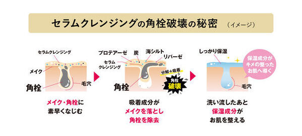 こすらず角栓破壊！なのに、美容液のようにうるおう「セラムクレンジング」が9月上旬に販売開始