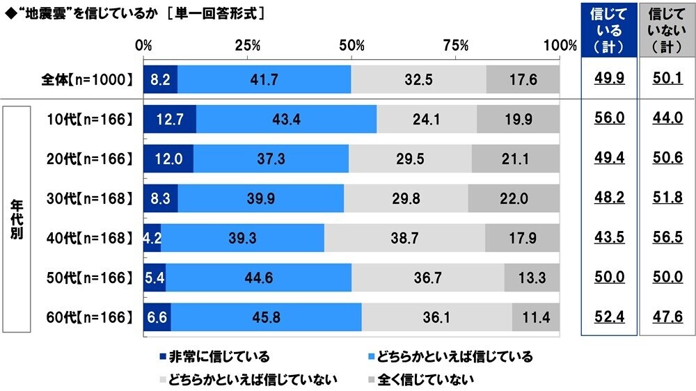 スカパーＪＳＡＴ調べ　災害時に頼りになりそうなアスリート　1位「大谷翔平」2位「羽生結弦」3位「石川祐希」