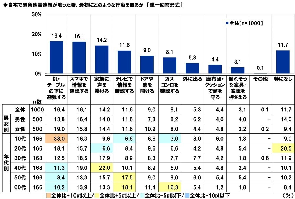 スカパーＪＳＡＴ調べ　災害時に頼りになりそうなアスリート　1位「大谷翔平」2位「羽生結弦」3位「石川祐希」