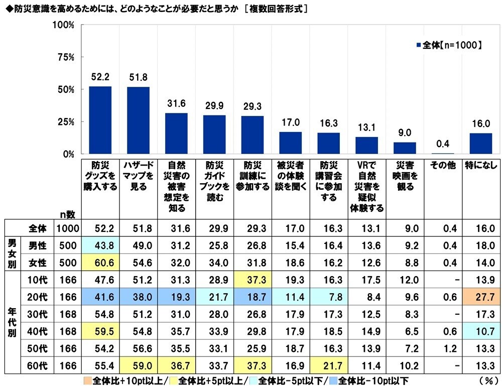 スカパーＪＳＡＴ調べ　災害時に頼りになりそうなアスリート　1位「大谷翔平」2位「羽生結弦」3位「石川祐希」