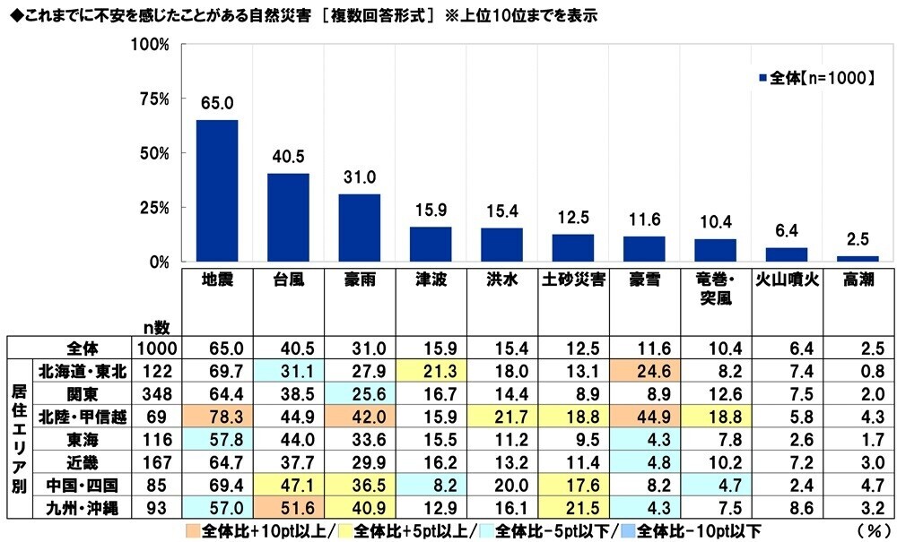 スカパーＪＳＡＴ調べ　災害時に頼りになりそうなアスリート　1位「大谷翔平」2位「羽生結弦」3位「石川祐希」