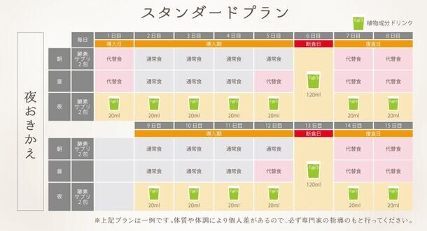 誠心堂薬局、ファスティングキャンペーンが好調　前年対比“300.8％上昇” 植物成分ドリンクの売上が増加！