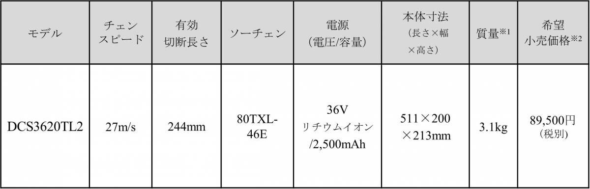 充電式チェンソーを発売