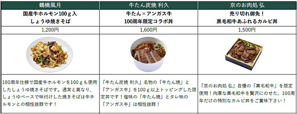 阪神甲子園球場100周年記念グルメ＆グッズキャンペーン～選手権大会のキセキ特集～