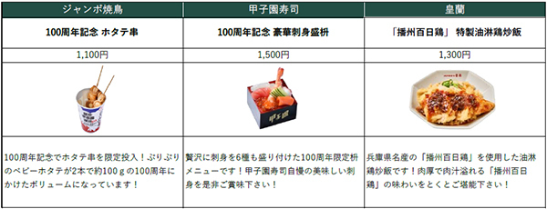 阪神甲子園球場100周年記念グルメ＆グッズキャンペーン～選手権大会のキセキ特集～