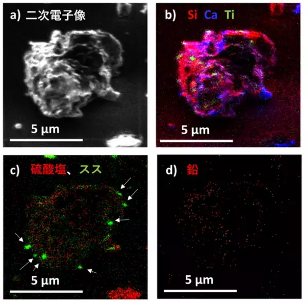 1粒子単位で黄砂やPM2.5の発生源・浮遊過程を特定する分析技術、8月22日-23日に大学見本市で公開