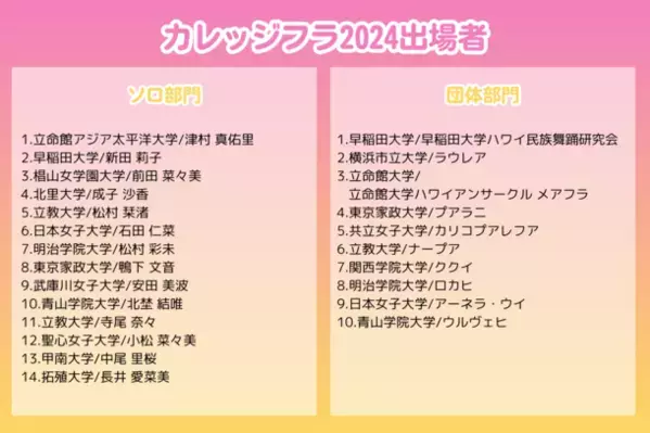 高校生・大学生のフラ全国大会「ハイスクール＆カレッジフラコンペティション2024」8月28日(水)、29日(木)に横浜で開催！