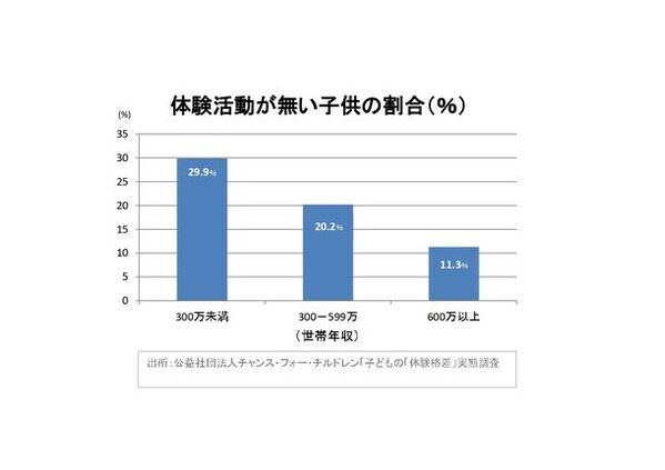 コロナ禍で遊べなかった子供達の「体験格差」解消のために徳島の和菓子屋 岡萬商店が体験型イベントを8/24・25に開催！