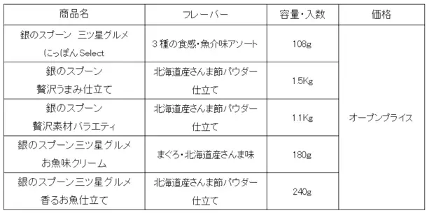 『銀のスプーン 三ツ星グルメ にっぽんSelect』から「3種の食感・魚介味アソート」を期間限定で発売