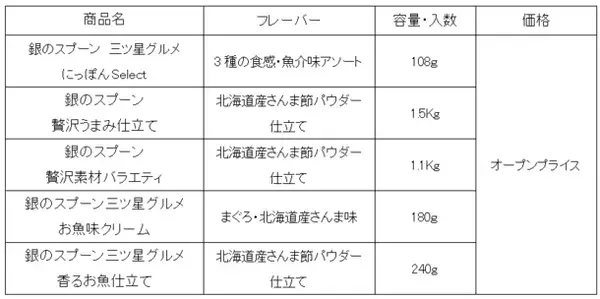 『銀のスプーン 三ツ星グルメ にっぽんSelect』から「3種の食感・魚介味アソート」を期間限定で発売