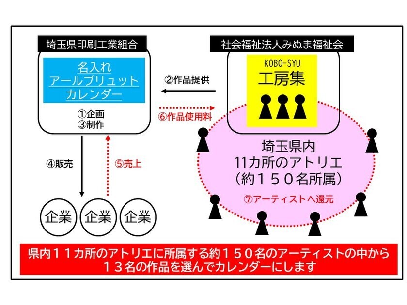 「障がい者アートで心と生活に彩を」 9月20日(金)より、名入れ『アールブリュットカレンダー2025』受注開始