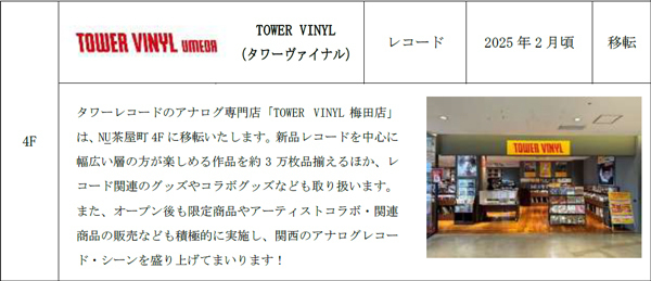 「NU茶屋町（※1）」2024年夏から2025年秋にかけて順次リニューアル～「アニメイト梅田」をはじめ、新店舗が続々オープン～