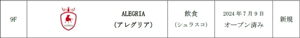 「NU茶屋町（※1）」2024年夏から2025年秋にかけて順次リニューアル～「アニメイト梅田」をはじめ、新店舗が続々オープン～