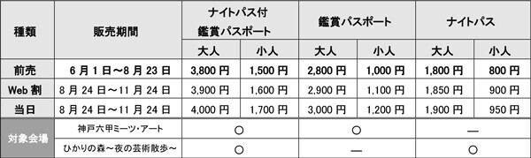 神戸六甲ミーツ・アート2024 beyond東北を拠点に活躍する作家 青野文昭 神戸で初出展～「修復」をテーマに六甲山の廃棄物を用いて作品制作～