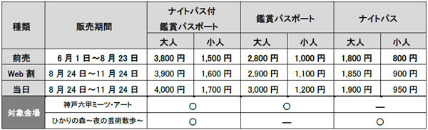 神戸六甲ミーツ・アート2024 beyond宮永愛子が安藤忠雄設計の「風の教会」で新作発表神戸との出会いから生まれた作品を公開