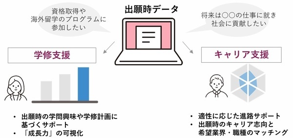 桜美林大学　2025年度入学者選抜