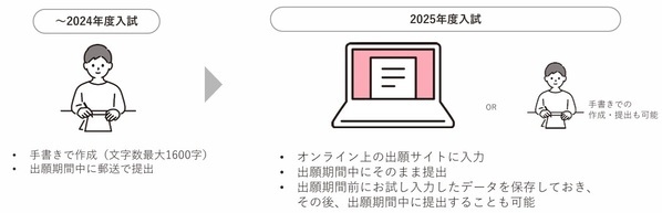 桜美林大学　2025年度入学者選抜