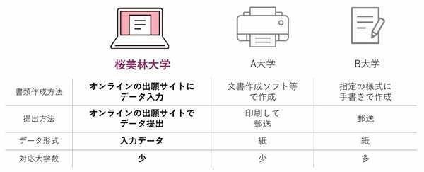 桜美林大学　2025年度入学者選抜