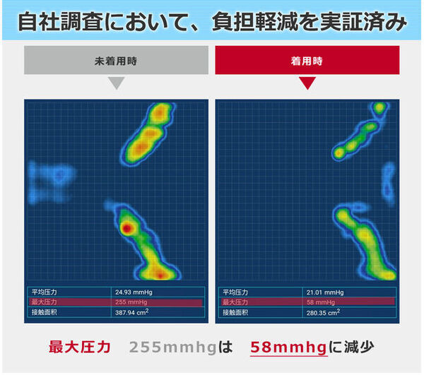 まるで天使の羽！リュックの重さから肩・背中をサポート　新改良　空気調整機能付き「肩楽クッション」販売開始