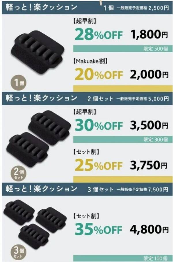 もう荷物を持つのが恐くない！どんな重い荷物でも一瞬で軽っと！先行販売開始