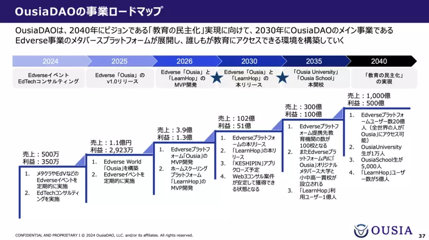 OusiaDAOが業務執行社員と出資者を募集するための「INOキャンペーン」を10月1日まで実施