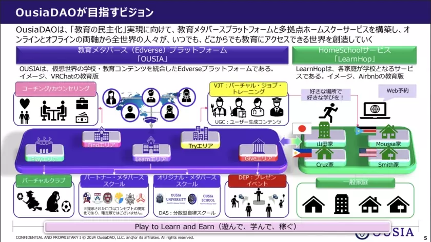 OusiaDAOが業務執行社員と出資者を募集するための「INOキャンペーン」を10月1日まで実施