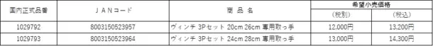 取っ手の取り外しが可能！こびりつきにくいフライパンセット　「バッラリーニ」初登場の「ヴィンチ」シリーズが8月発売