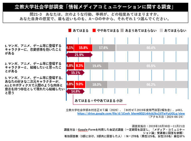 推しカラーの“本物の宝石”を選べる推し婚リングセット　推しとの結婚を応援する「Sou(添う)」を8月23日発売