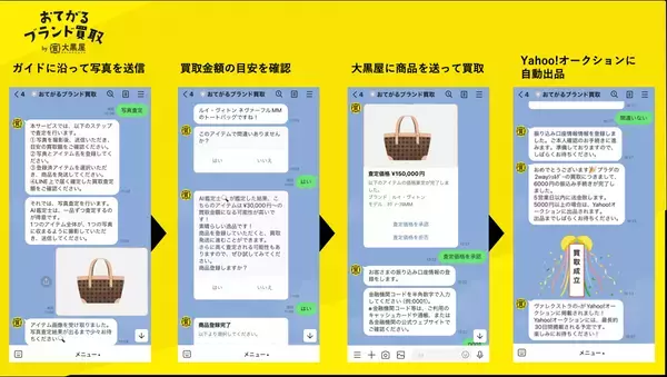 大黒屋、「AI音声対話アバター」がブランド品をビデオ通話査定。世界初！「GPT-4」×「Google Voice API」活用。最新技術で自然なビデオ対話が可能に！AI査定士アバター「DAI」誕生！