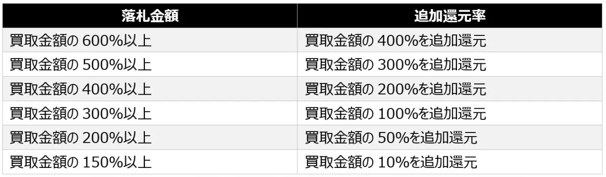 大黒屋、「AI音声対話アバター」がブランド品をビデオ通話査定。世界初！「GPT-4」×「Google Voice API」活用。最新技術で自然なビデオ対話が可能に！AI査定士アバター「DAI」誕生！