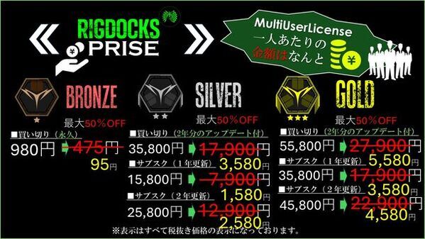 成長型APIのRIGDOCKS-GOLD＆SILVER-ついに解禁AZSTOKE特許技術4つを一般公開へCEDEC2024で最大50％OFFクーポンを配布！！