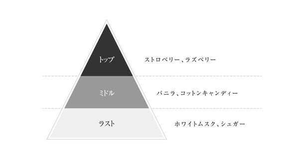 和の香水ブランド『J-Scent(ジェイセント)』より、「心惹きつける夢の余韻」をイメージした新作を9月13日に先行発売