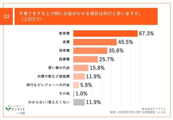 【調査】結婚したいけどお金が不安なZ世代　Z世代と子育て世帯の調査からわかる、子育てに関する経済的不安の実態