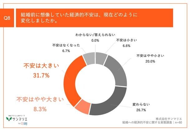 【調査】結婚したいけどお金が不安なZ世代　Z世代と子育て世帯の調査からわかる、子育てに関する経済的不安の実態