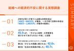 【調査】結婚したいけどお金が不安なZ世代　Z世代と子育て世帯の調査からわかる、子育てに関する経済的不安の実態