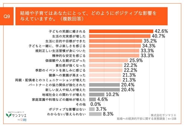 【調査】結婚したいけどお金が不安なZ世代　Z世代と子育て世帯の調査からわかる、子育てに関する経済的不安の実態