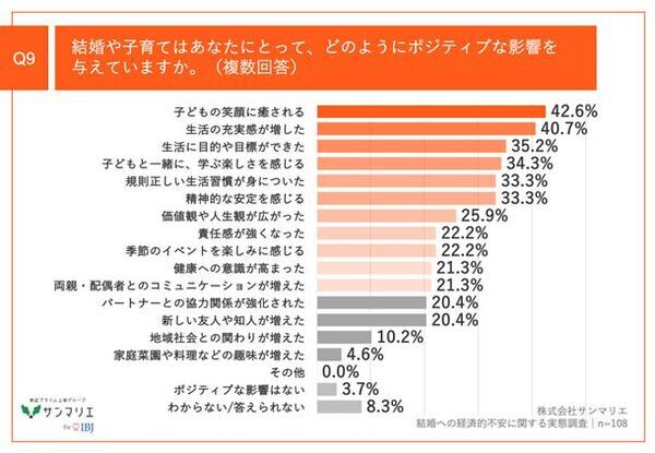 【調査】結婚したいけどお金が不安なZ世代　Z世代と子育て世帯の調査からわかる、子育てに関する経済的不安の実態