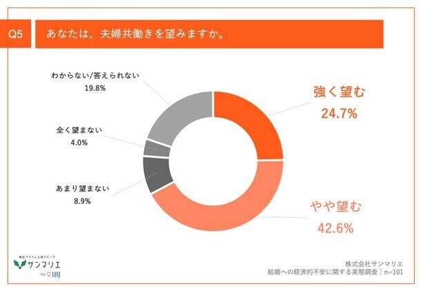 【調査】結婚したいけどお金が不安なZ世代　Z世代と子育て世帯の調査からわかる、子育てに関する経済的不安の実態