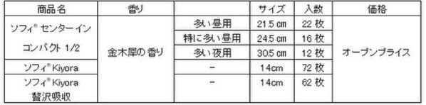 『ソフィ(R)』シリーズから秋を感じさせる“金木犀の香り”を期間限定発売