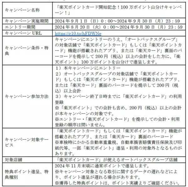 「楽天ポイントカード」、オートバックスグループで利用可能に