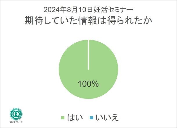 西洋と東洋で考える不妊治療に関するセミナーを8月10日に開催　最新の治療法や漢方・鍼灸での妊娠事例について講演