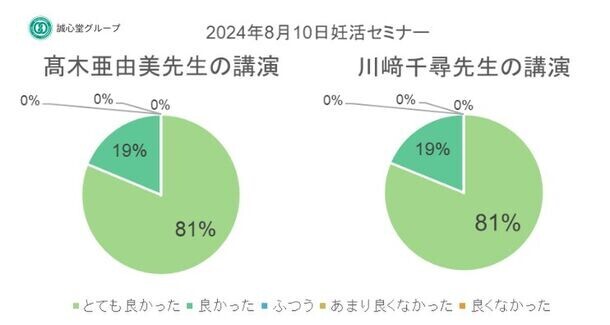 西洋と東洋で考える不妊治療に関するセミナーを8月10日に開催　最新の治療法や漢方・鍼灸での妊娠事例について講演