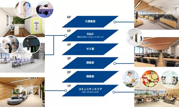 九州栄養福祉大学とオプティム、「食環境データサイエンス学科※1」を新設