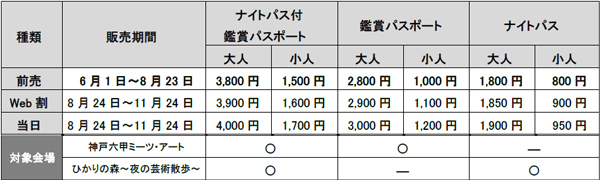 神戸六甲ミーツ・アート2024 beyond雨宮庸介が六甲ケーブルの待合室で新作を発表