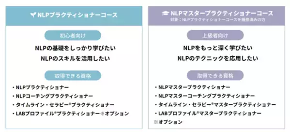 一度で4つの国際的コーチングスキルを取得！「人の能力を引き出し最大化するコーチングスキル養成講座(ベーシック)」第2期生(2024年11月開講)募集開始